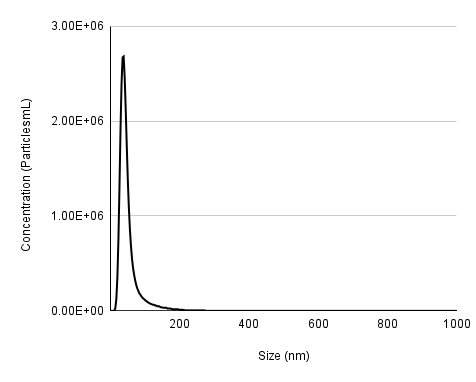 38 nm Latex (Breakthrough...)