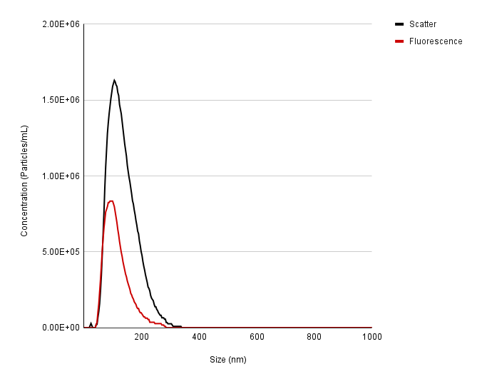Vesi Ref EV (Fluorescence Stability)