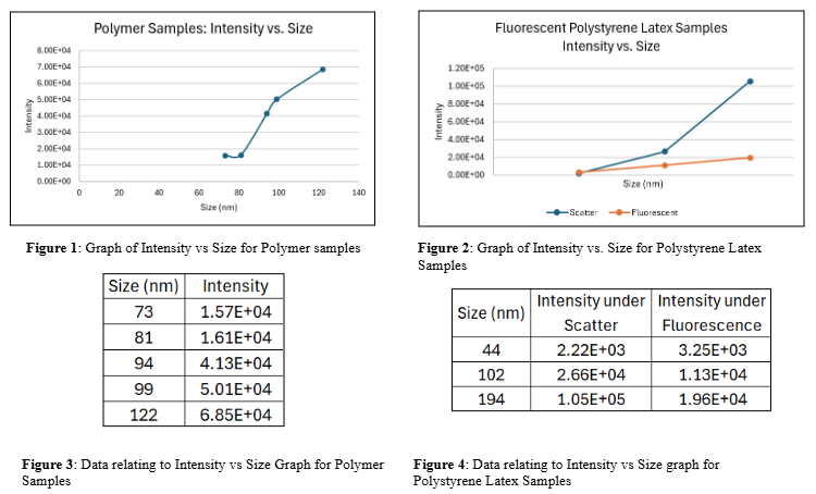 polymer-sample-graph